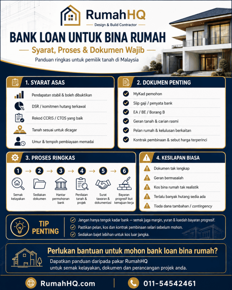 Bank Loan Untuk Bina Rumah 2026 8 Syarat Proses Dokumen Wajib Yang Ramai Pemilik Tanah Terlepas Pand