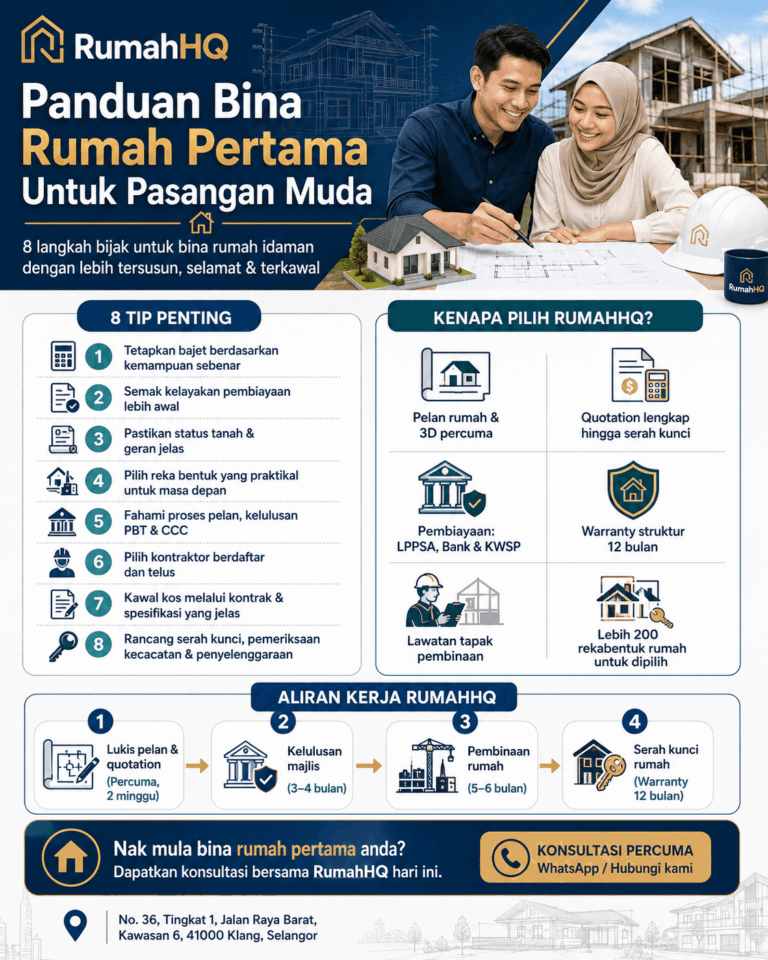 Panduan Bina Rumah Pertama Untuk Pasangan Muda: 8 Langkah Bijak Supaya Tak Menyesal Lepas Rumah Siap | RumahHQ 6 ChatGPT Image Jul 2 2026 02 01 07 PM 1