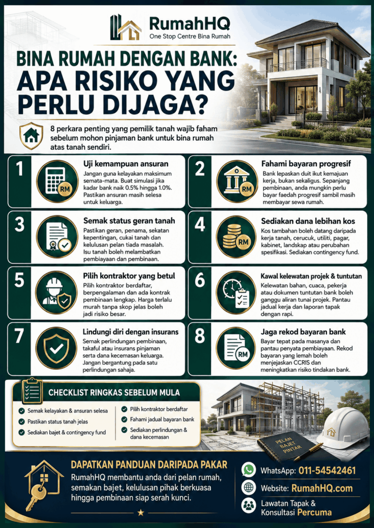 Bina Rumah Dengan Bank? 8 Risiko Besar Yang Ramai Terlepas Pandang Sebelum Duit Habis dan Projek Tergendala | RumahHQ 1 ChatGPT Image Jul 21 2026 11 17 51 PM 1