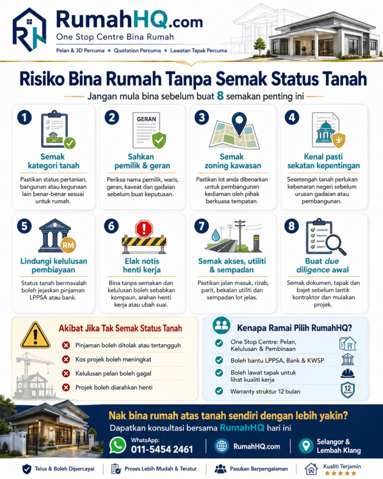 Tanah—Pinjaman Boleh Ditolak Projek Tergendala amp Binaan Diarah Henti